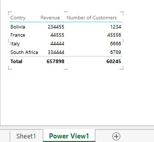 Lucrul cu hărți în Excel 2013