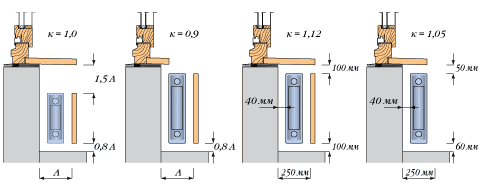 Számítási teljesítmény radiátorok - öntöttvas, alumínium