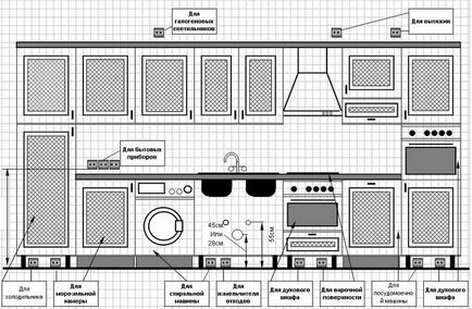 Розташування і установка розеток на кухні