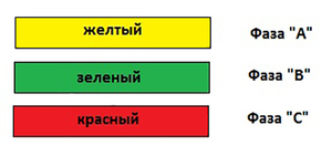 Забарвлення та маркування електричних проводів, основні кольори в електриці нуль, фаза і нейтральний