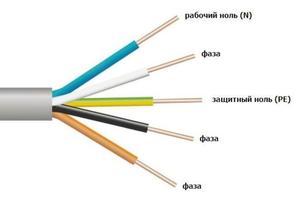 Colorarea și marcarea firelor electrice, culorile de bază ale electricianului zero, fază și neutru