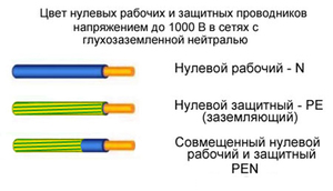 Festés és jelölés elektromos vezetékek, elektromos elsődleges szín nulla, a fázis és a nulla