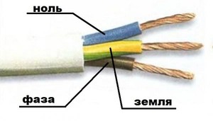 Colorarea și marcarea firelor electrice, culorile de bază ale electricianului zero, fază și neutru