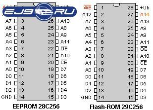 Diferența dintre cipurile de memorie pentru firmware