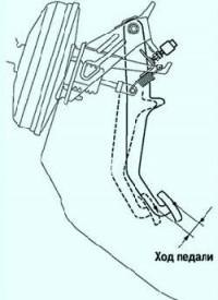 Reglarea pedalei de frână toyota camry