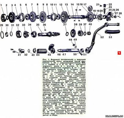 Cutii de reparare a Niprului - articole utile - articole - motocicleta Ural și Nipru