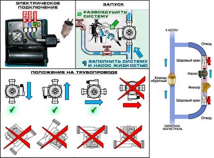 Repararea pompelor wilo (furculiță) cu mâinile lor defectuoase