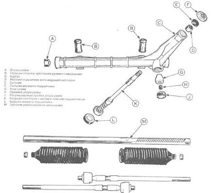 Repararea rackului de direcție cu propriile mâini Ford Transit