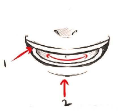 Малювання рота і губ