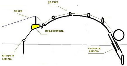 Саморобна автоподсечка для вудки, спінінги