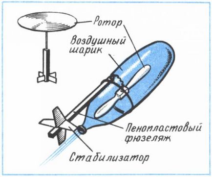 Саморобні літаючі моделі з повітряною кулькою - форум самодельщиков