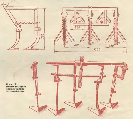 Саморобний плуг, дискова борона, культиватор