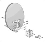 Self telepítése parabolaantenna NTV Plus, Tricolor TV, Telecard