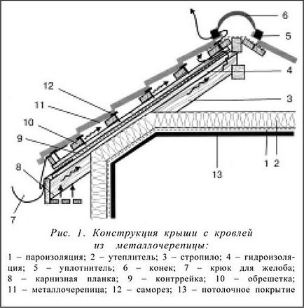 Gravură pentru metal, sistem de grătare pentru metal