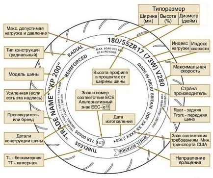 Anvelope pentru o motocicletă, tipuri, dimensiuni ale pneurilor, cum să alegi, ce presiune ar trebui să fie