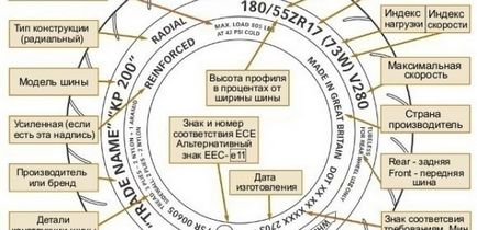 Anvelope pentru o motocicletă, tipuri, dimensiuni ale pneurilor, cum să alegi, ce presiune ar trebui să fie