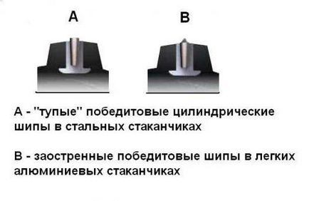 Шипована гума (покришки) на велосипед вибір і шиповка своїми руками