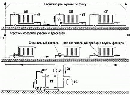 Система опалення приватного будинку однотрубна, двухтрубная, схема системи опалення і її