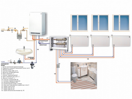Sistemul de încălzire al unei case particulare este o conductă, două țevi, schema sistemului de încălzire și a lui