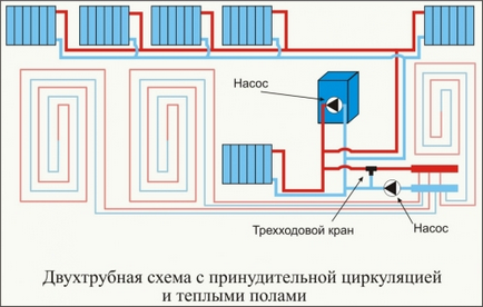 Система опалення приватного будинку однотрубна, двухтрубная, схема системи опалення і її