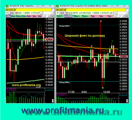 Forex Scalping