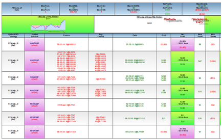 Forex Scalping