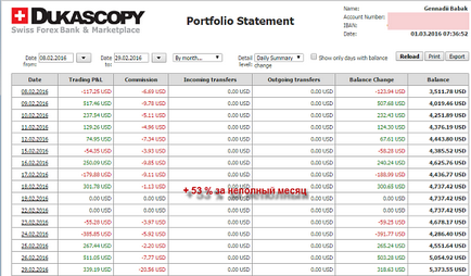 Forex Scalping