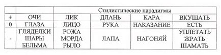 Суміш української та російської мови як називається