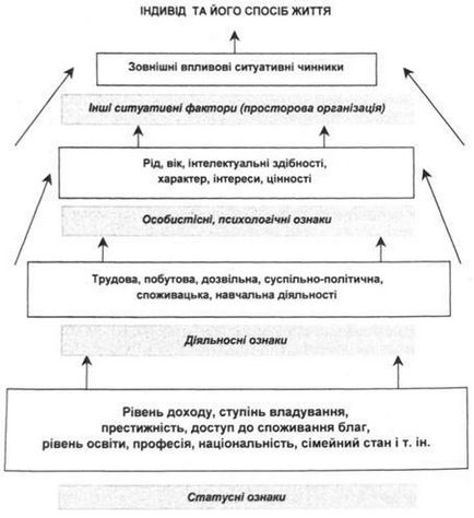 Sociologia stilului de viață