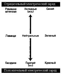 Uleiuri de încălzire și răcire - stadopedia