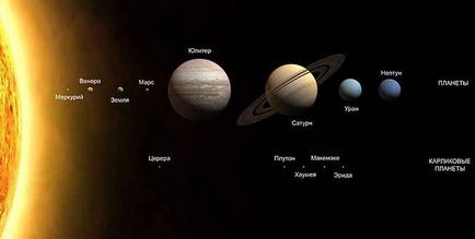 Structura sistemului solar, caracteristicile și caracteristicile acestuia