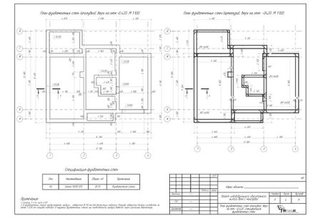 Compoziția proiectului arhitectural și de construcție (as) din Moscova