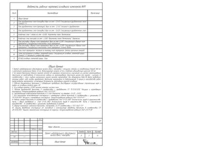 Compoziția proiectului arhitectural și de construcție (as) din Moscova