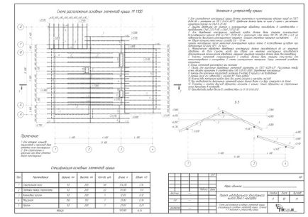 Compoziția proiectului arhitectural și de construcție (as) din Moscova