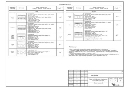 Compoziția proiectului arhitectural și de construcție (as) din Moscova