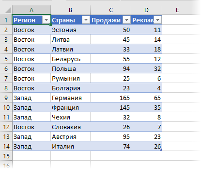 Crearea unei hărți 3d (harta de putere) în ms excel pentru vizualizarea datelor geografice