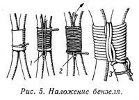 Способи закладення кінця троса (консультації