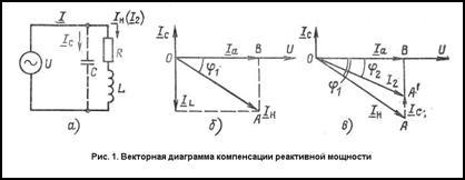 Середньозважений коефіцієнт потужності за час t (5) де і -відповідно витрата активної та