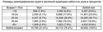 Вартість розміщення та види реклами на сайті - настільна книга нареченої