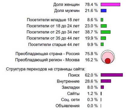 Вартість розміщення та види реклами на сайті - настільна книга нареченої