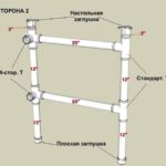 O masă dintr-o țeavă de profil de mâini proprii (dimensiunile, o fotografie)