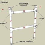 O masă dintr-o țeavă de profil de mâini proprii (dimensiunile, o fotografie)