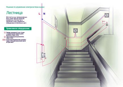 Схема освітлення сходів в приватному будинку