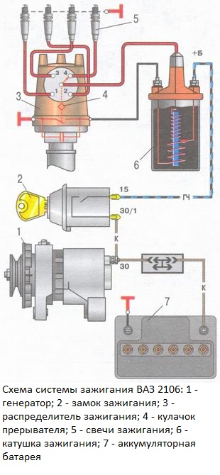 Vaze schematice 2106 detalii importante