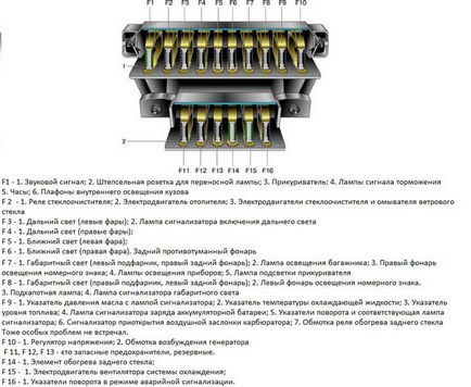 Схема ВАЗ 2106 важливі деталі