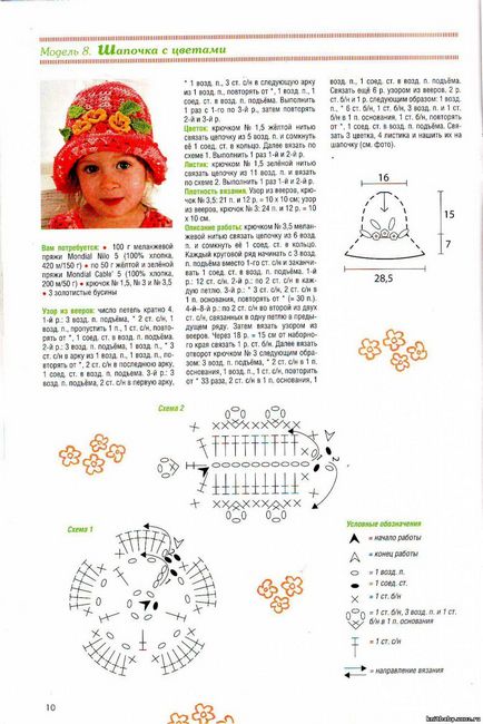 Scheme de pălării tricotate în imagini - mai mult de 25 de idei cele mai bune pe tema 