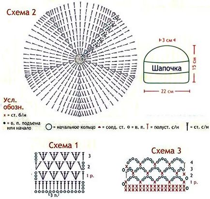 Scheme de pălării tricotate în imagini - mai mult de 25 de idei cele mai bune pe tema 