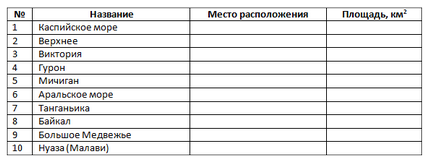 Табличне рішення логічних задач