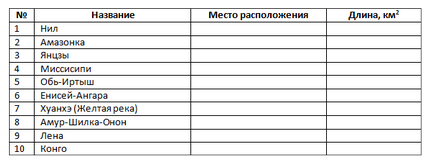 Табличне рішення логічних задач