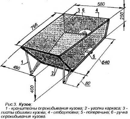 Roabă cu mâinile proprii - lucrări de construcție